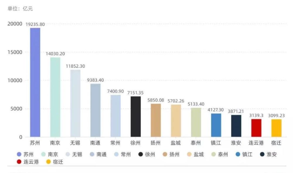 江苏地级市gdp