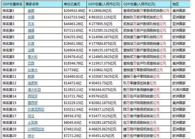 无锡历年gdp(3)