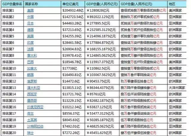 江苏各省gdp