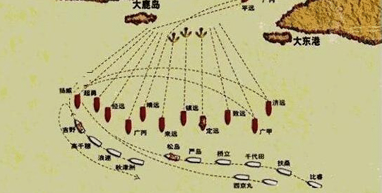 黄海海战交战示意图