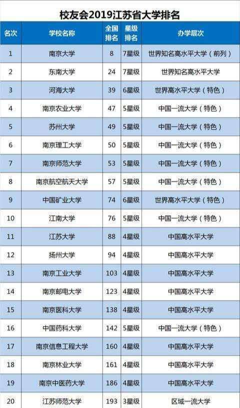 江苏大学在全国的排名_江苏大学排名(3)