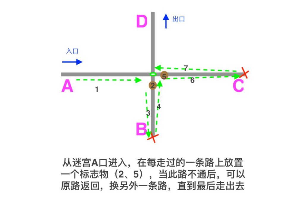 一篇值得收藏的正则表达式文章