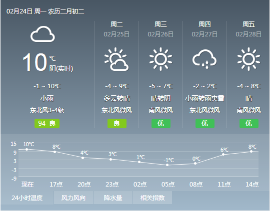 雨 雪!涿州天气即将"大变脸",气温降至