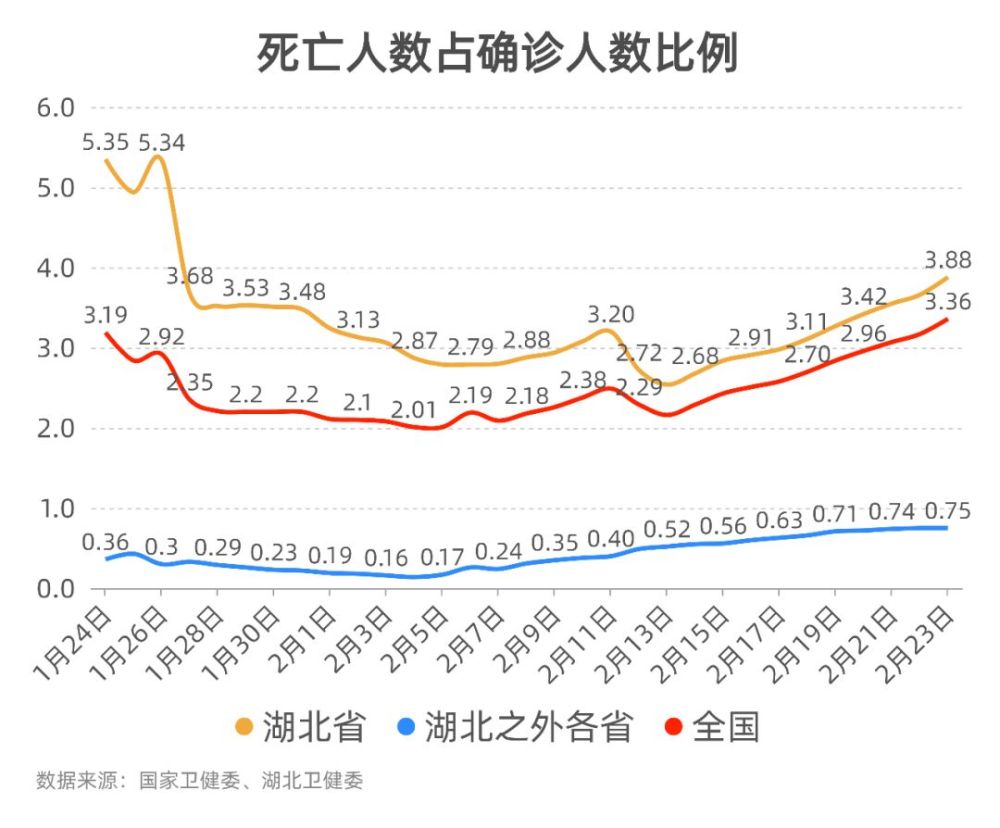 截止23日24时,全国累计确诊77150人,累计治愈出院为24734人,当日新增