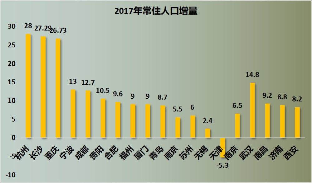 长沙属几线城市人口多少_长沙人口分布图