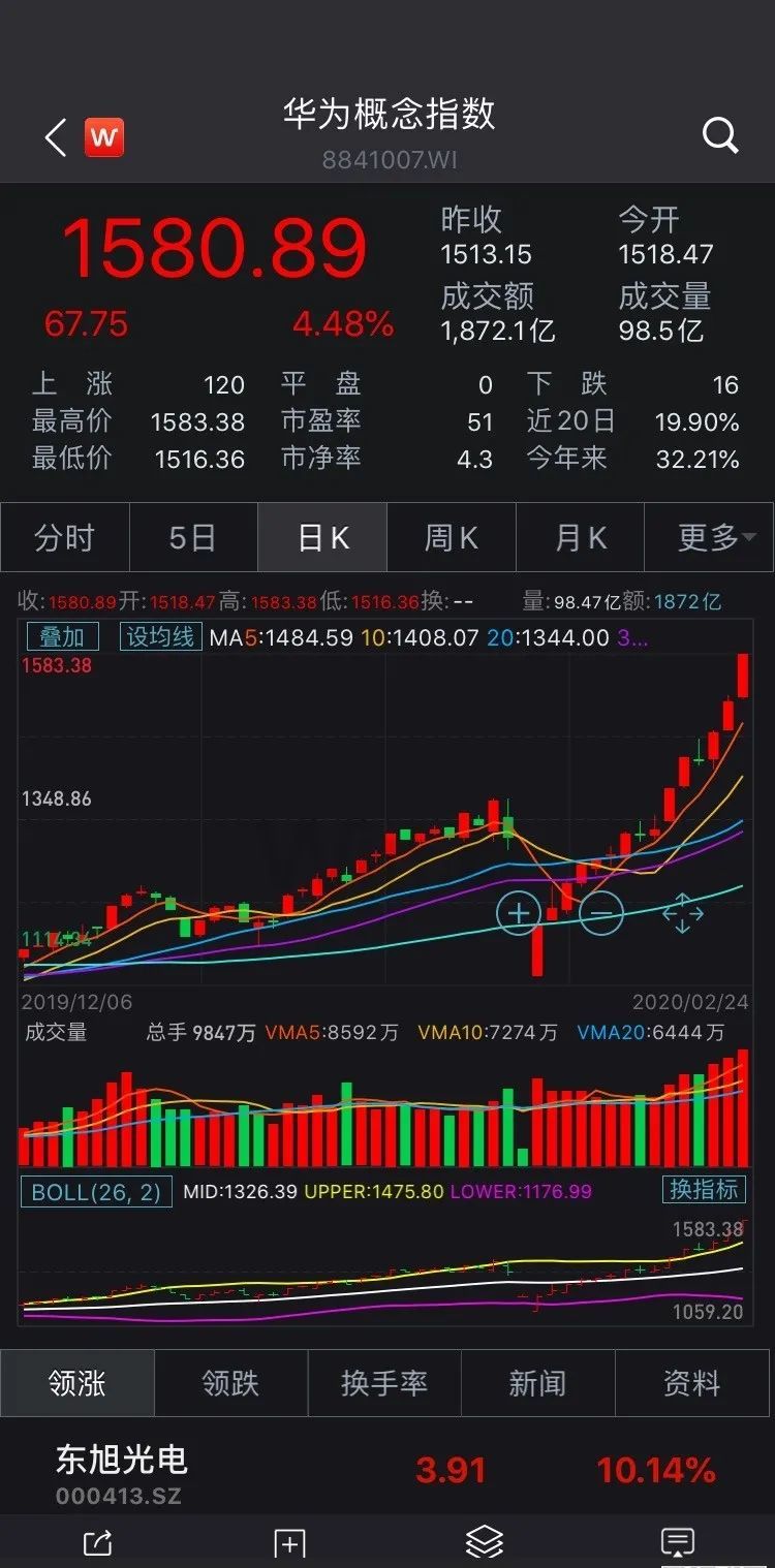 华为新折叠屏手机来了!售价近2万元,可买2台三星折叠屏手机