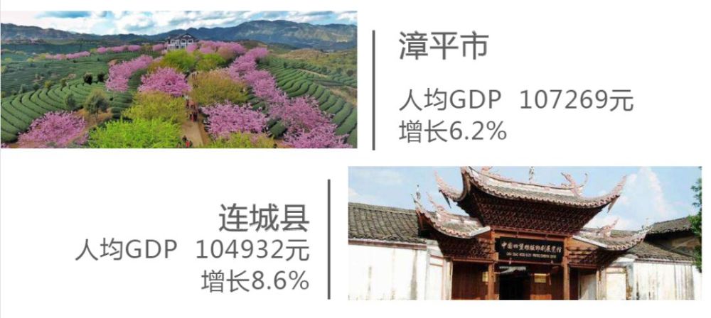 福建龙岩各地区人均gdp_2016 2020年龙岩市地区生产总值 产业结构及人均GDP统计(3)