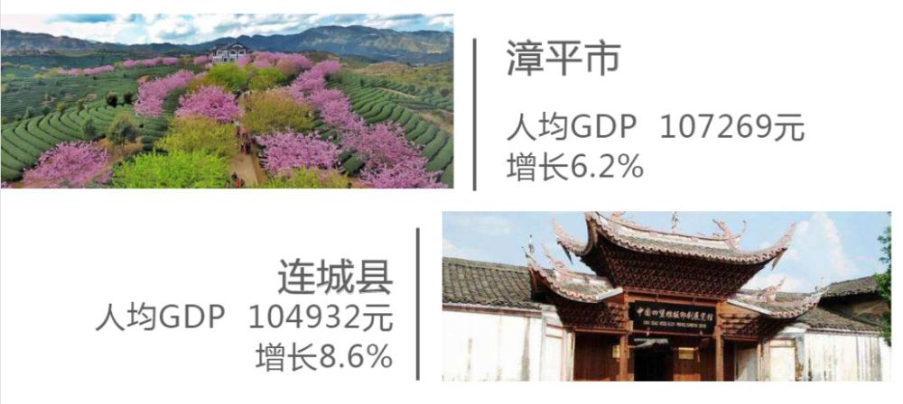 福建龙岩各地区人均gdp_2016 2020年龙岩市地区生产总值 产业结构及人均GDP统计(3)