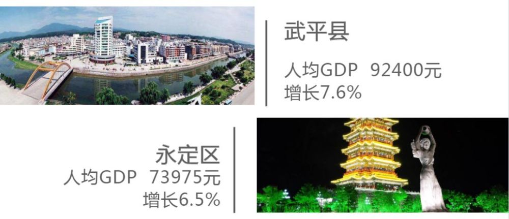 龙岩2021年各县gdp_龙岩各小区平面图