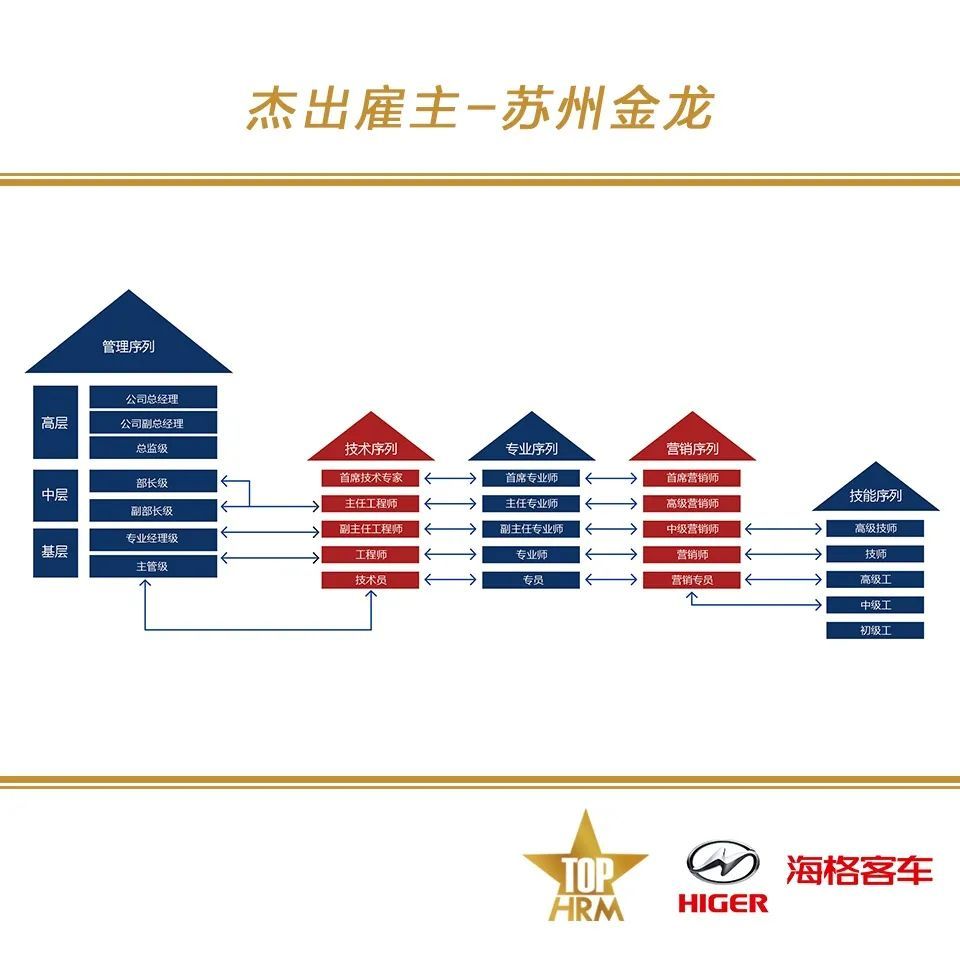 遇见杰出雇主–苏州金龙为员工营造施展才华的舞台