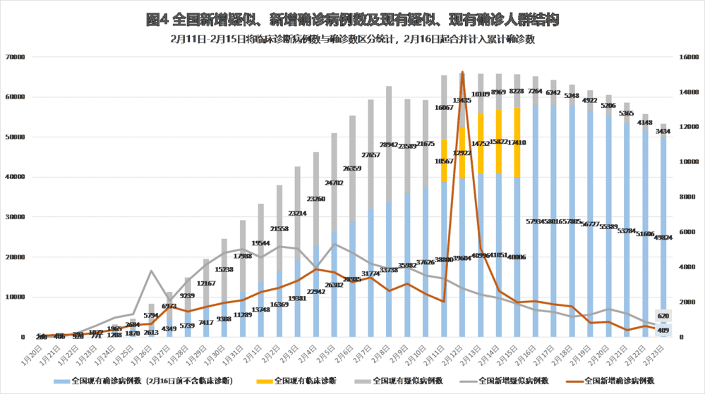 中国实时人口_中国人口实时统计(2)