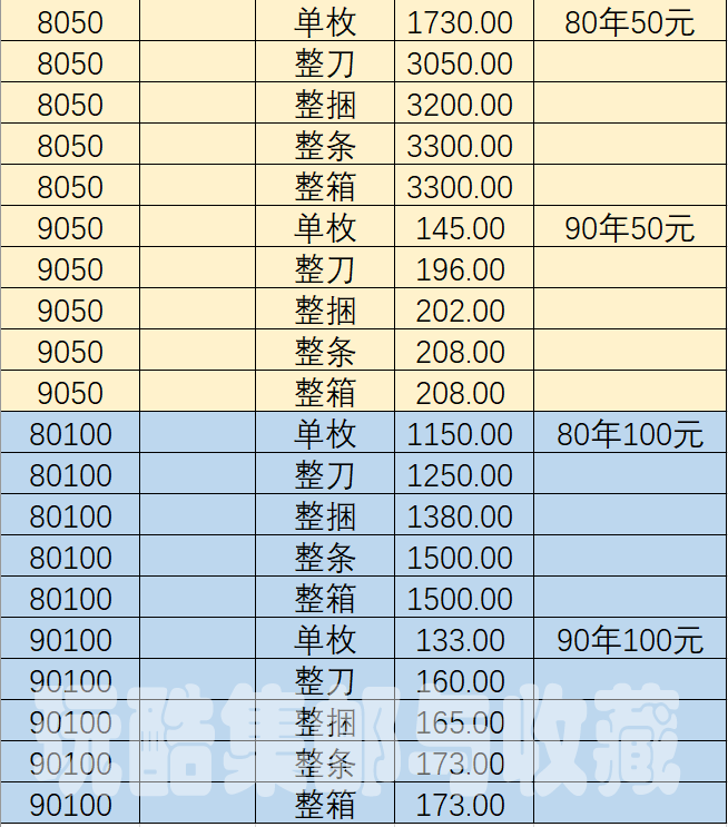 整理最新第四套人民币纸币价格表