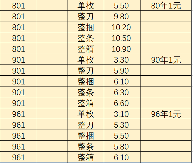 整理最新第四套人民币纸币价格表