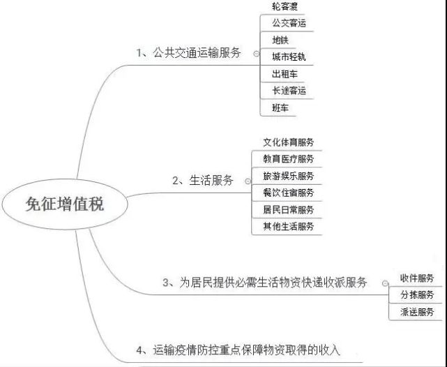 税务总局通知!免税发票必须这样开,弄错了后果自负!