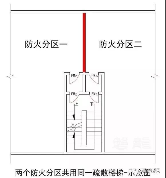 共用,借用楼梯间,共用室外安全出口-应用原则错例分解!