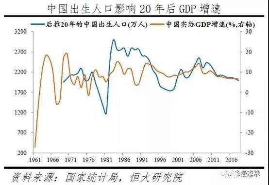 20年国家gdp增速是多少(2)