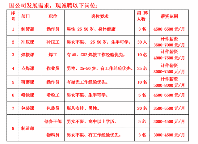 长泰gdp(2)