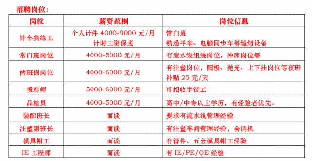 招聘专员工资_人事专员薪资待遇简介(4)