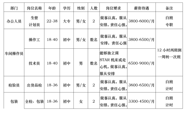 长泰gdp(2)