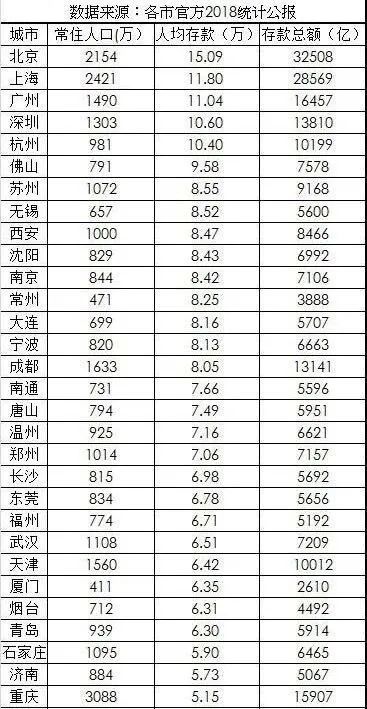 沈阳多少万人口_常住人口907万 沈阳市第七次全国人口普查结果公布 这个年龄