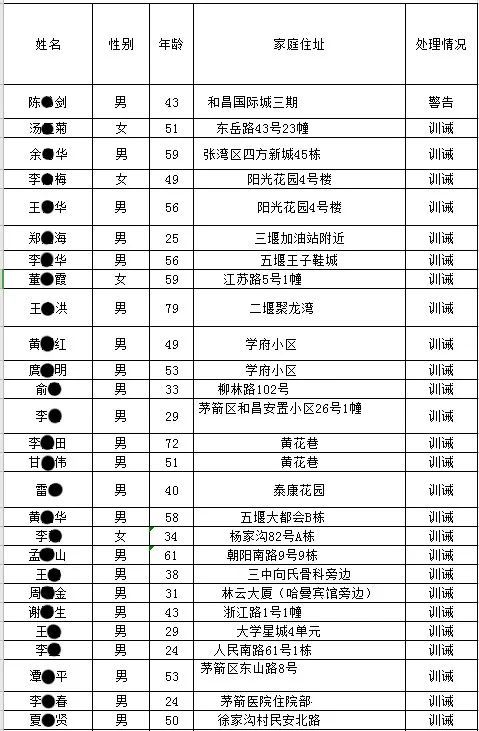 郧阳gdp(3)