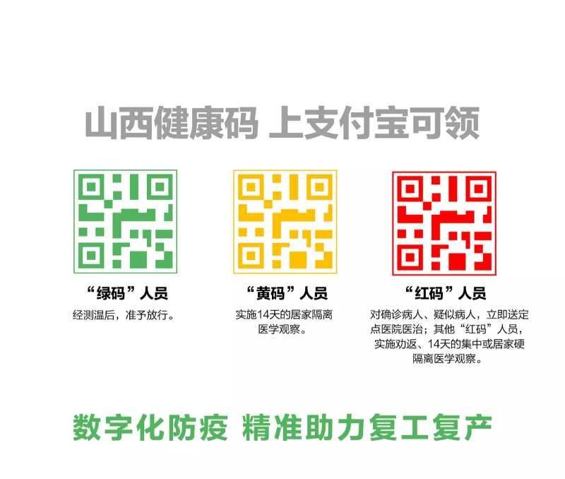 健康码是用什么原理_上环是什么原理图片