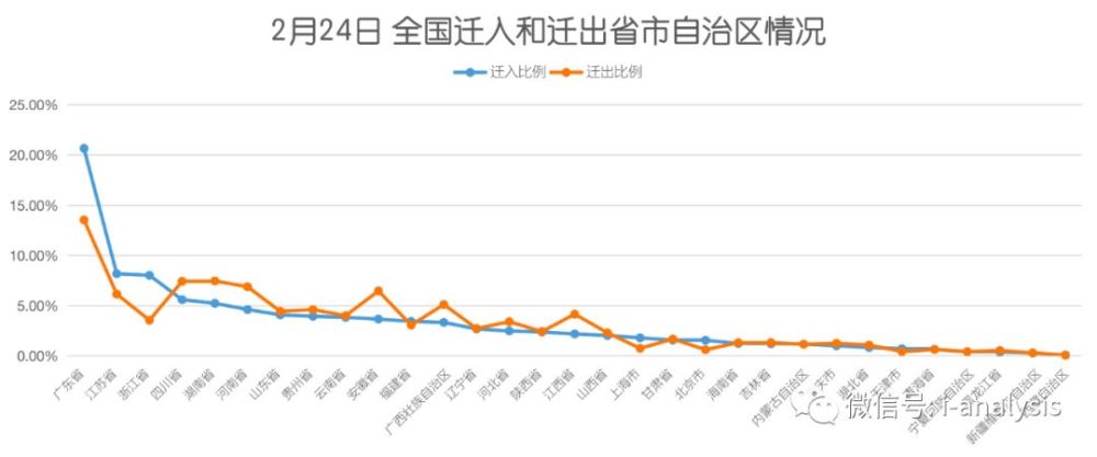 务工人口比例_务工证明样本图片
