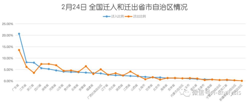 江西省多少人口_江西各城市人口数是多少