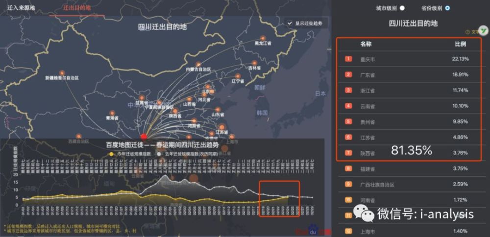 深圳人口外迁_深圳人口增长趋势图(3)