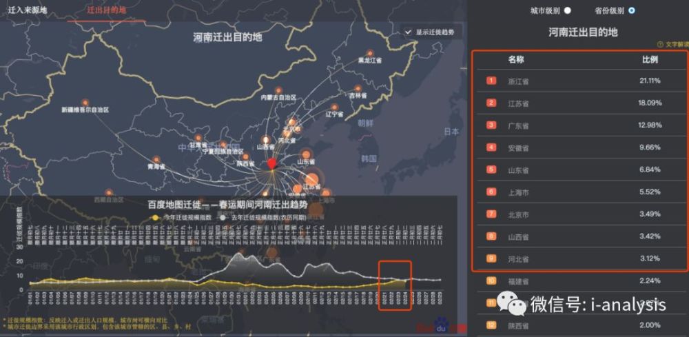 人口迁移指数_人口迁移思维导图(3)