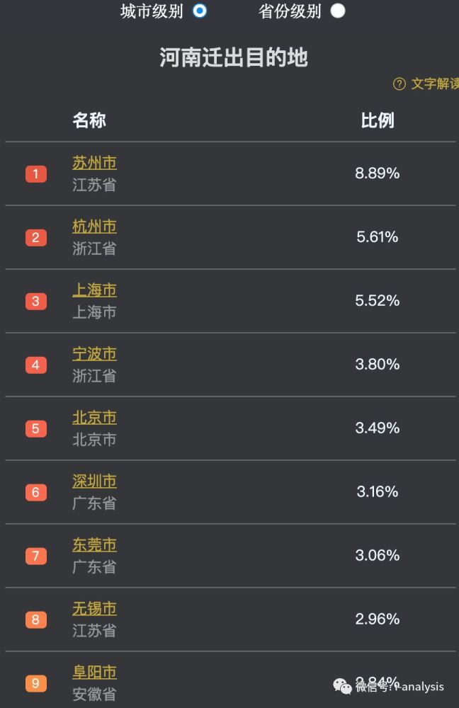 人口迁出指数_世界人口迁入迁出图(3)