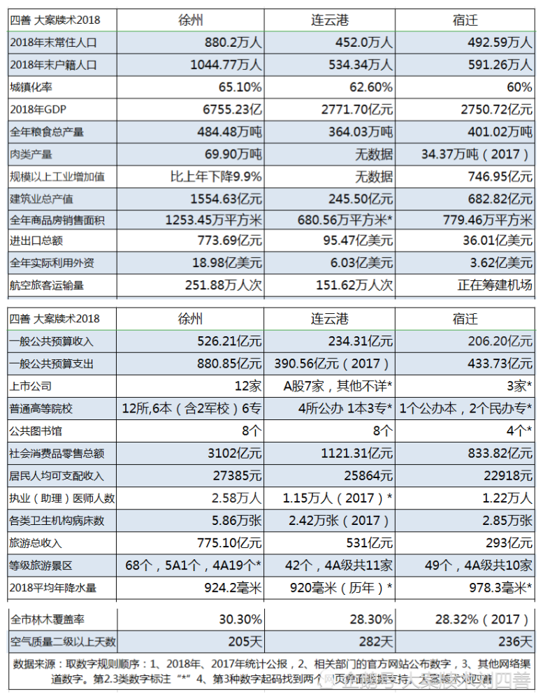 连云港常住人口_连云港人口变化图(2)