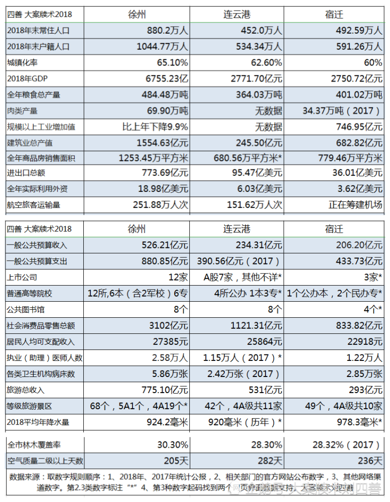 徐州人口分析_2015 2019年徐州市常住人口数量 户籍人口数量及人口结构分析(2)