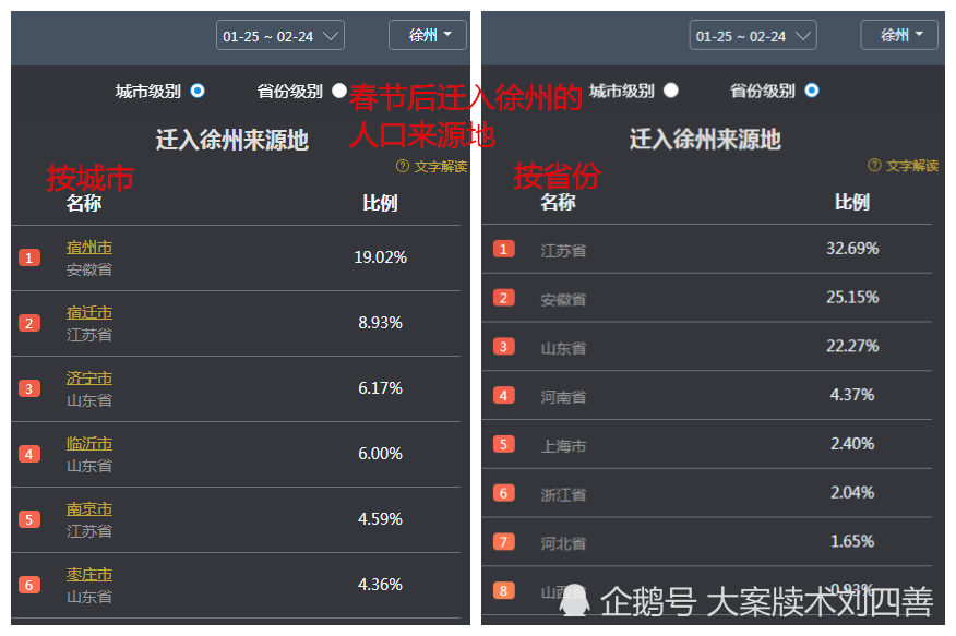 徐州人口分析_徐州人口(3)