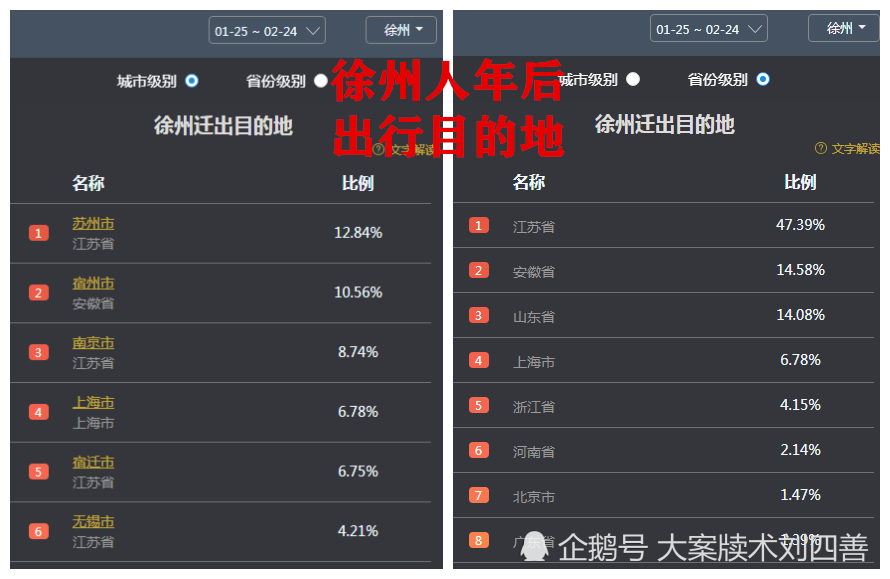 徐州人口分析_徐州人口(3)