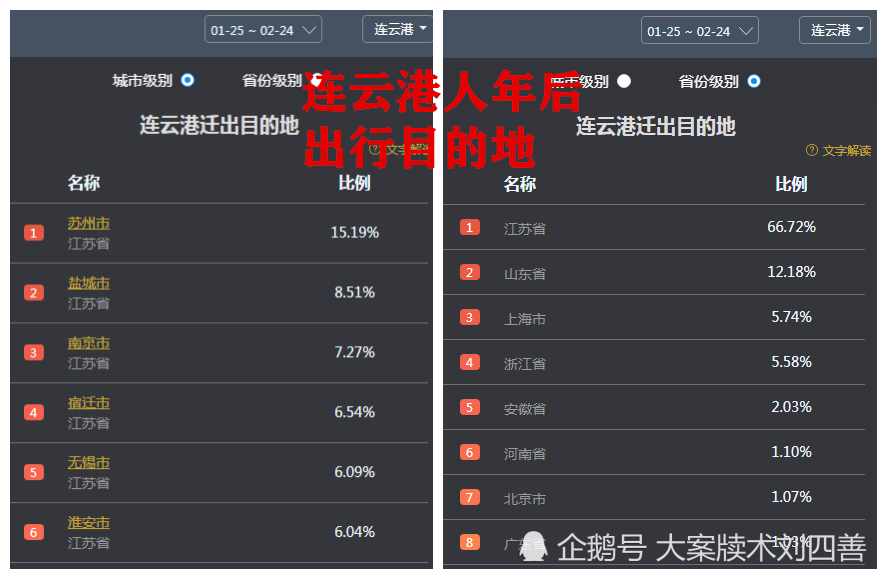 盐城人口占比_盐城高铁站图片(2)