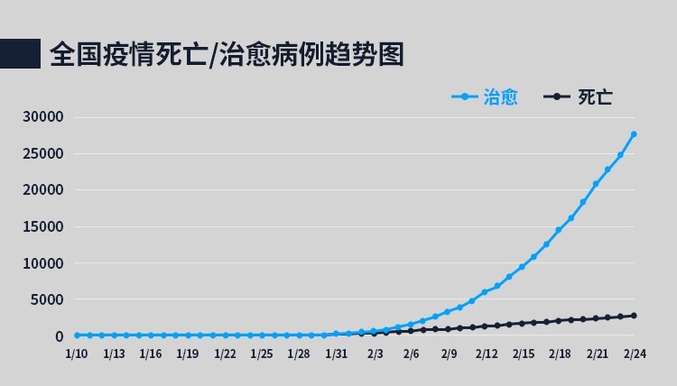 7省人口_人口普查