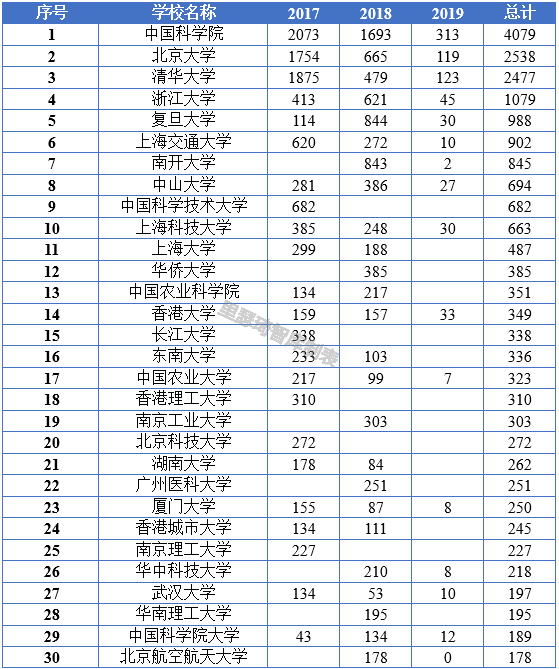 上海科技大学排名_上海科技大学