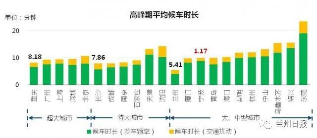 兰州和兰州新区gdp总和_组合拳 治理城市 顽疾 见实效(3)