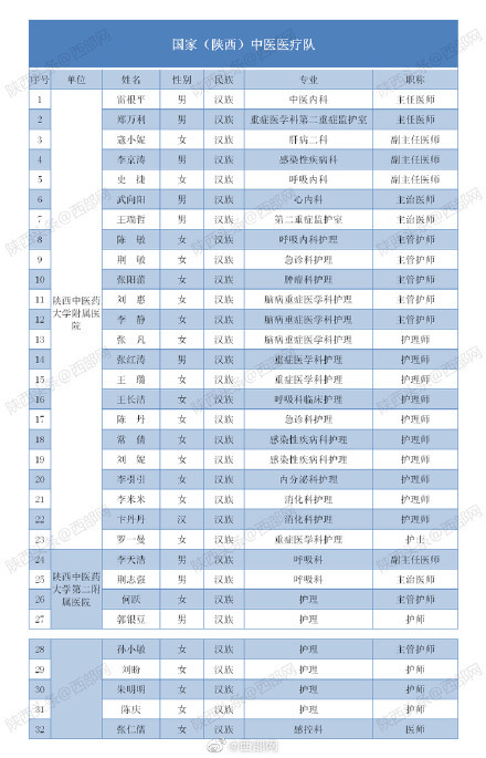 湖北省人口网_湖北省(2)