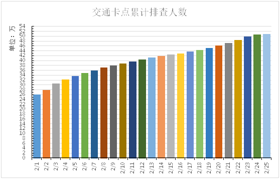 商州区区人口_人口普查(3)