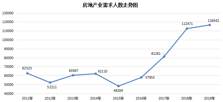 商业就业人口_中国人口周期研究 转型宏观之十五(2)