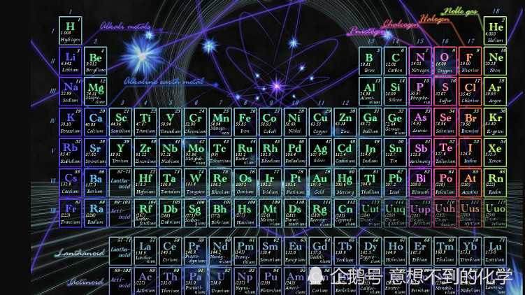 115号元素镆的合成再次证明稳定岛真实存在!