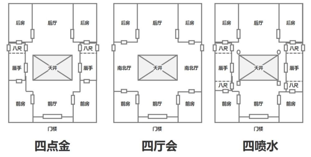 从"下山虎"到"百鸟朝凤",一口气了解潮汕传统民居