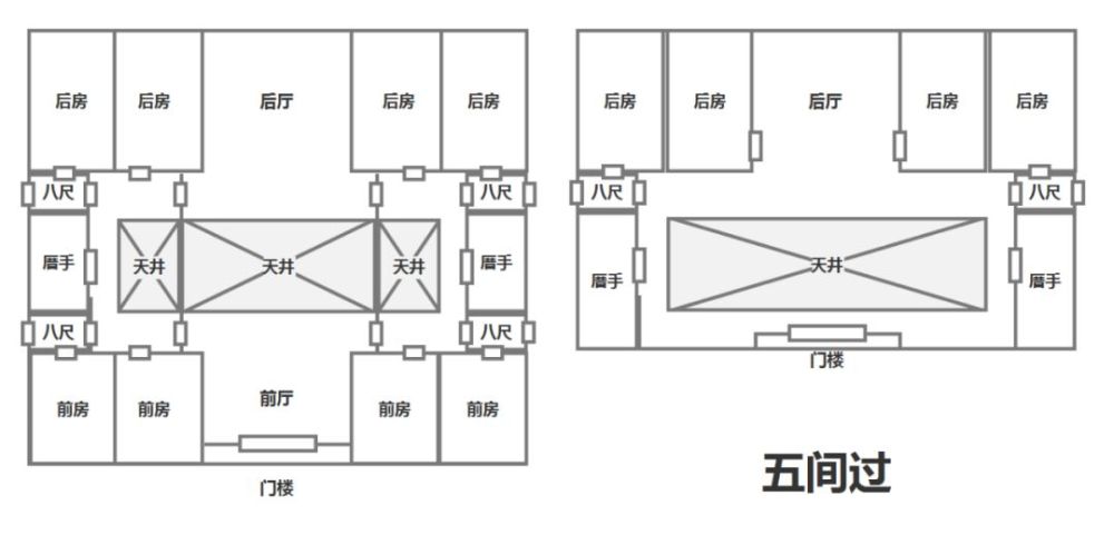 从"下山虎"到"百鸟朝凤",一口气了解潮汕传统民居