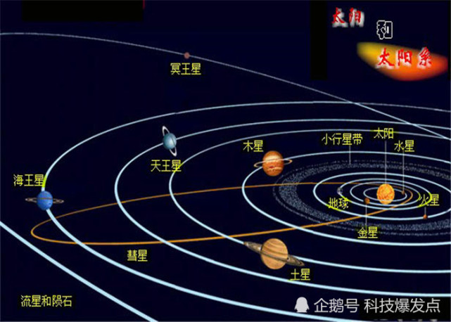 小行星带为什么偏偏位于火星与木星之间?其他的不行吗