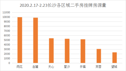 长沙市岳麓区2020年GDP_长沙市岳麓区(2)
