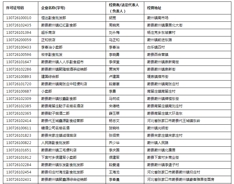 蔚县人口多少_蔚县 全国人口普查 开始启动,看如何操作...(2)