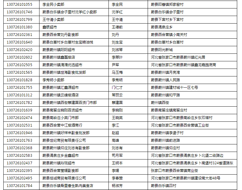 蔚县人口多少_蔚县 全国人口普查 开始启动,看如何操作...(2)