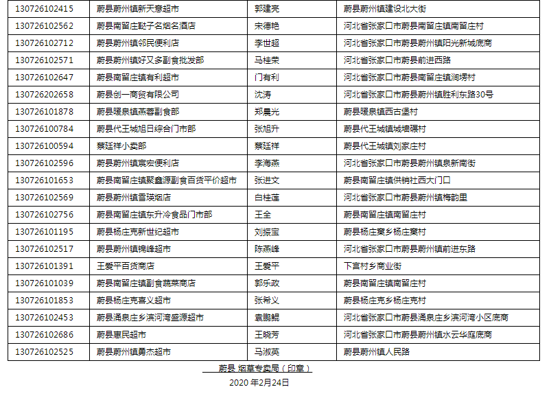 蔚县人口多少_蔚县 全国人口普查 开始启动,看如何操作...(2)